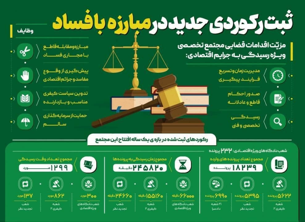 اقدامات یک سال اول مجتمع تخصصی جرایم اقتصادی