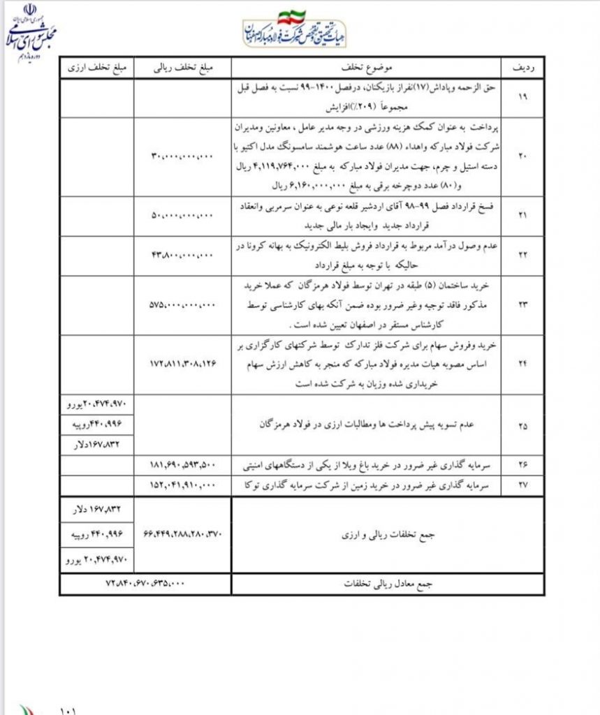 گزارش کامل تحقیق و تفحص مجلس از فولاد مبارکه