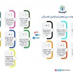 اقدامات دولت سیزدهم برای کنترل نقدینگی