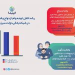 وام ازدواج وام فرزند آوری