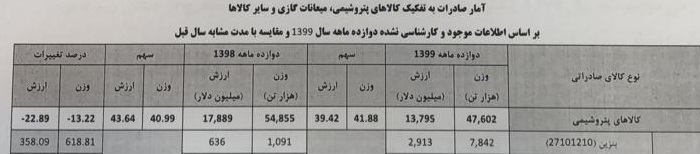  بنزین 
