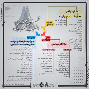 داده نما برگزیدگان اولین جشنواره هشت فرمان رهبری