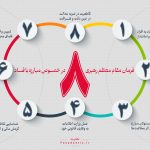 ۸ فرمان مقام معظم رهبری(مدظله‌العالی) در خصوص مبارزه با مفاسد اقتصادی