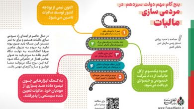 پنج گام مهم دولت سیزدهم در مردمی سازی مالیات