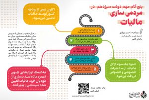 پنج گام مهم دولت سیزدهم در مردمی سازی مالیات