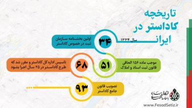 تاریخچه کادراستر در ایران