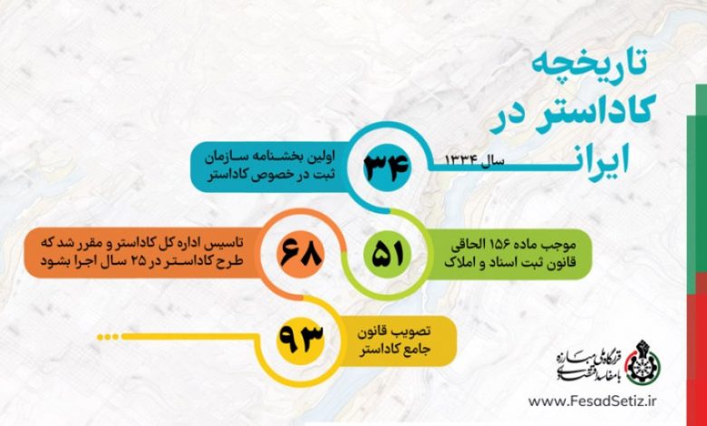 تاریخچه کادراستر در ایران