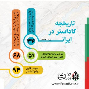 تاریخچه کادراستر در ایران