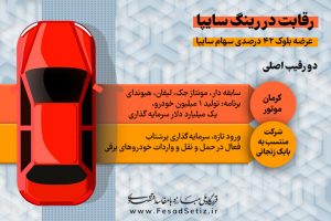 رقابت در رینگ سایپا