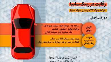 رقابت در رینگ سایپا