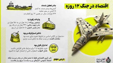 اقتصاد در جنگ 12 روزه