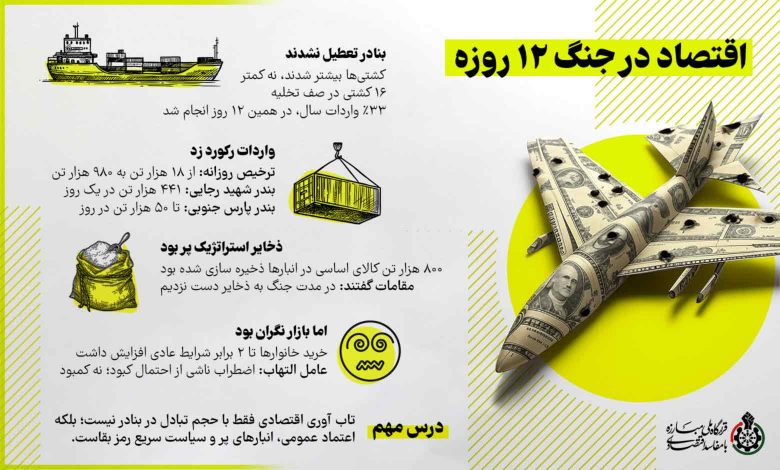 اقتصاد در جنگ 12 روزه