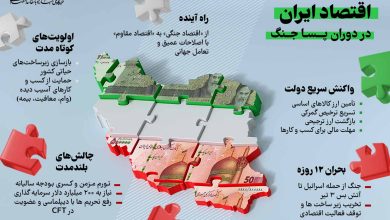 اقتصاد ایران در دوران پسا جنگ